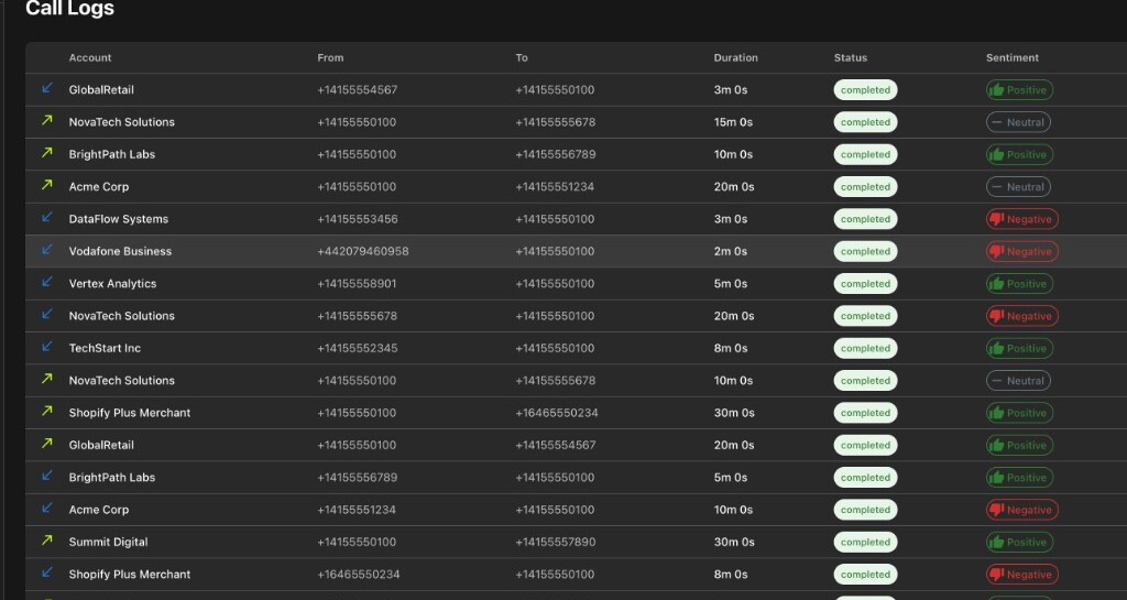 Illustrative ChrnAI call-log interface showing conversation sentiment